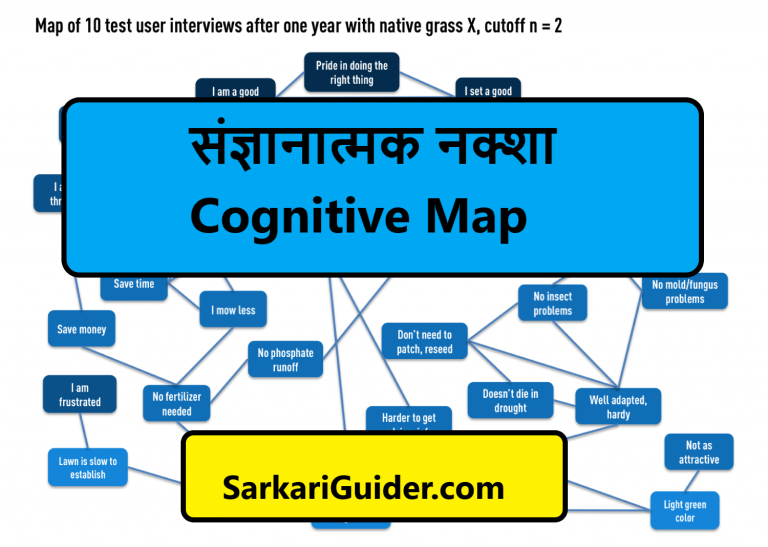 benefits of cognitive mapping, cognitive map psychology definition examples, characteristics of cognitive maps, cognitive map ppt, cognitive mapping jameson, how to draw a cognitive map, errors in cognitive mapping, cognitive map studies, ज्ञानात्मक नक्शा, मानसिक नक्शा, मानसिक मॉडल, Cognitive Map,