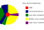 The Sector Theory